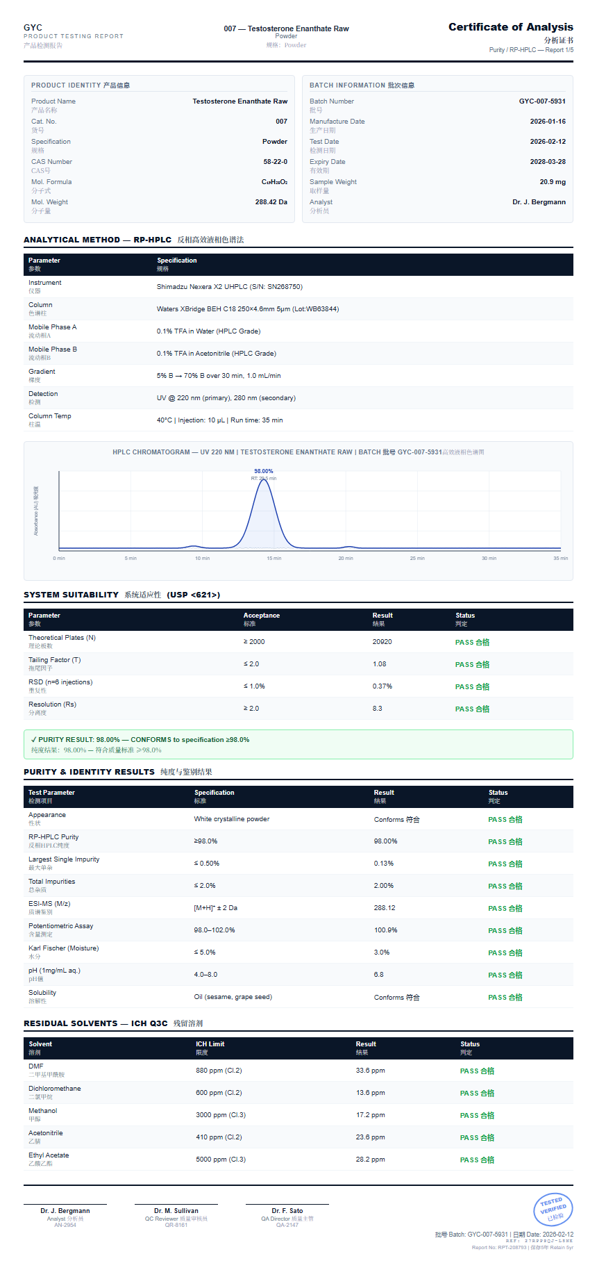 Testosterone Enanthate Raw Purity (HPLC) report by Janoshik Analytical