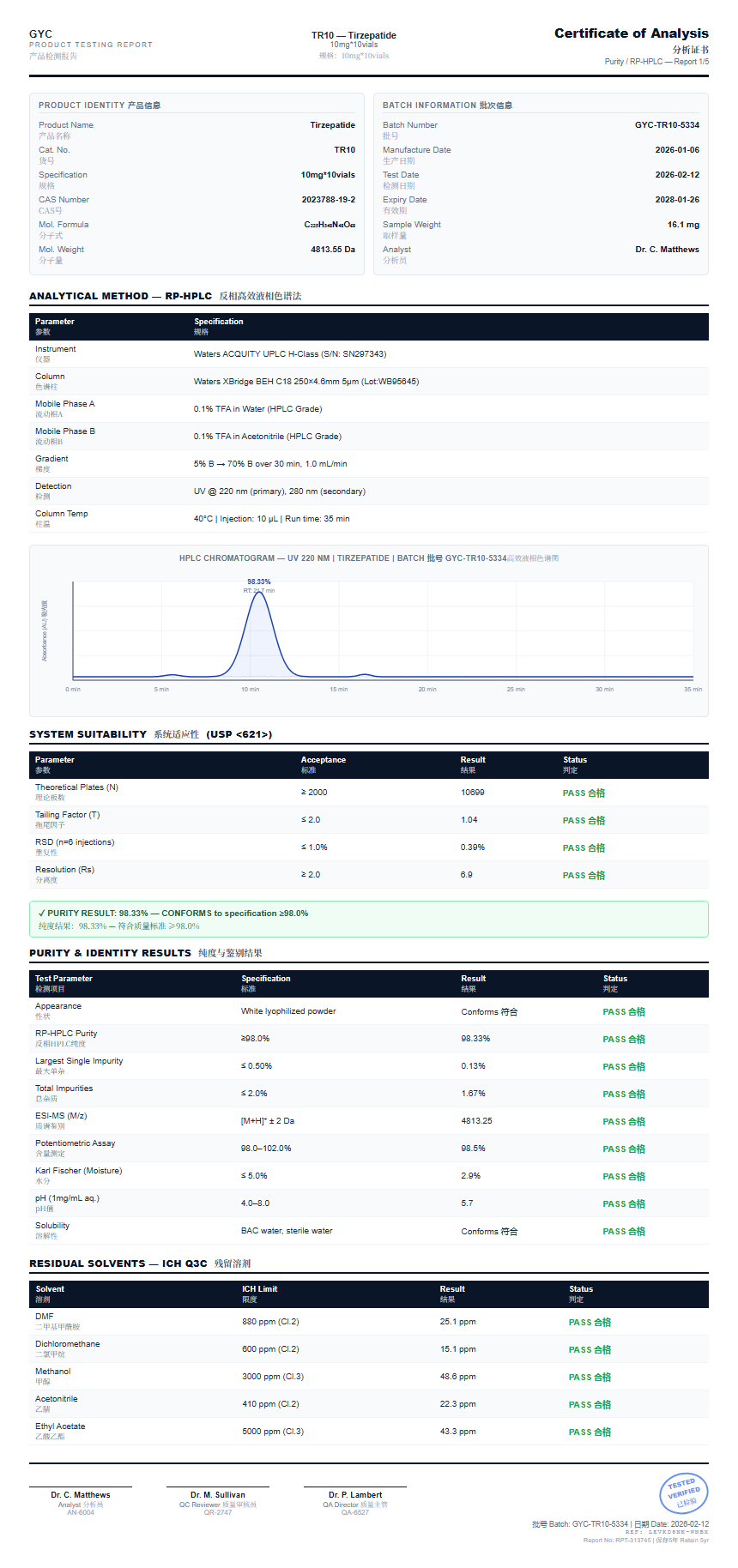 Tirzepatide Purity (HPLC) report by Janoshik Analytical