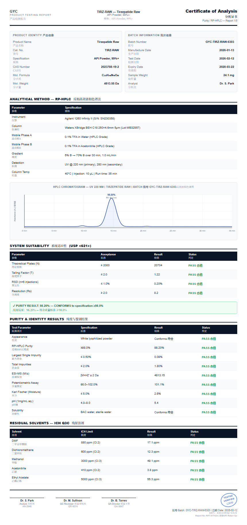 Tirzepatide Raw Purity (HPLC) report by Janoshik Analytical