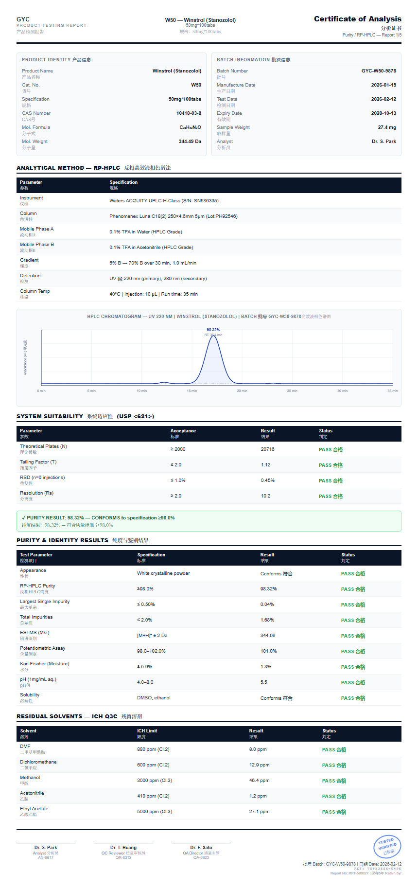 Winstrol (Stanozolol) Purity (HPLC) report by Janoshik Analytical