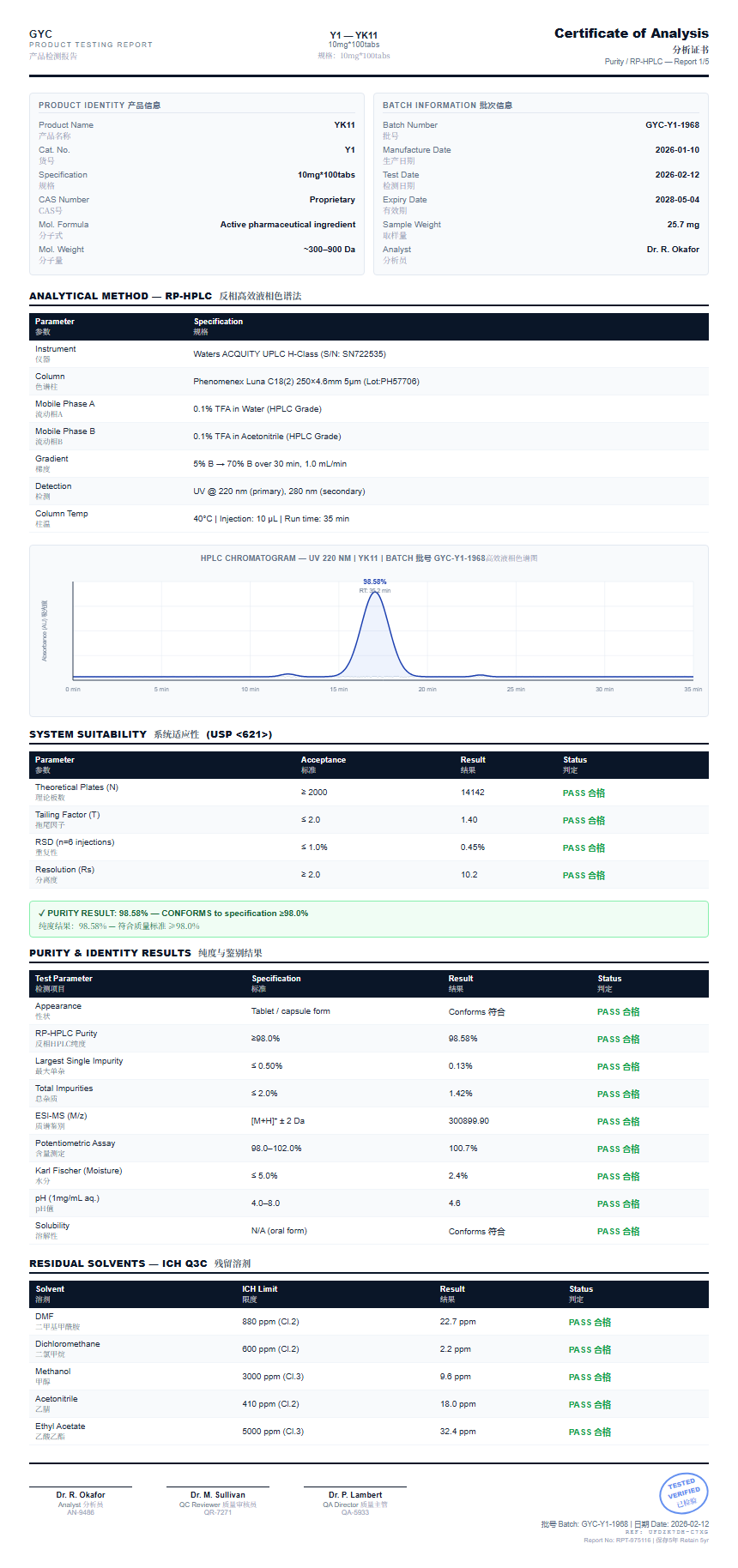 YK11 Purity (HPLC) report by Janoshik Analytical