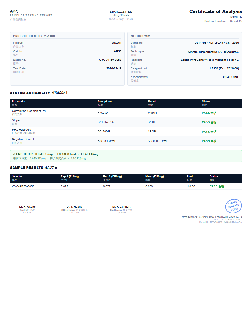AICAR Endotoxin report by Janoshik Analytical
