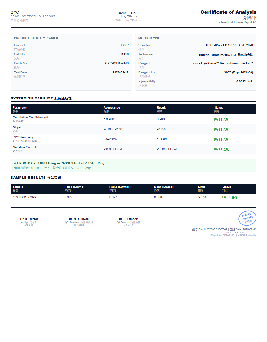 DSIP Endotoxin report by Janoshik Analytical