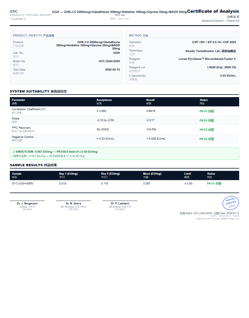 GHK-CU 2000mcg+Glutathione 200mg+Histidine 100mg+Glycine 50mg+NADH 50mg Endotoxin report by Janoshik Analytical