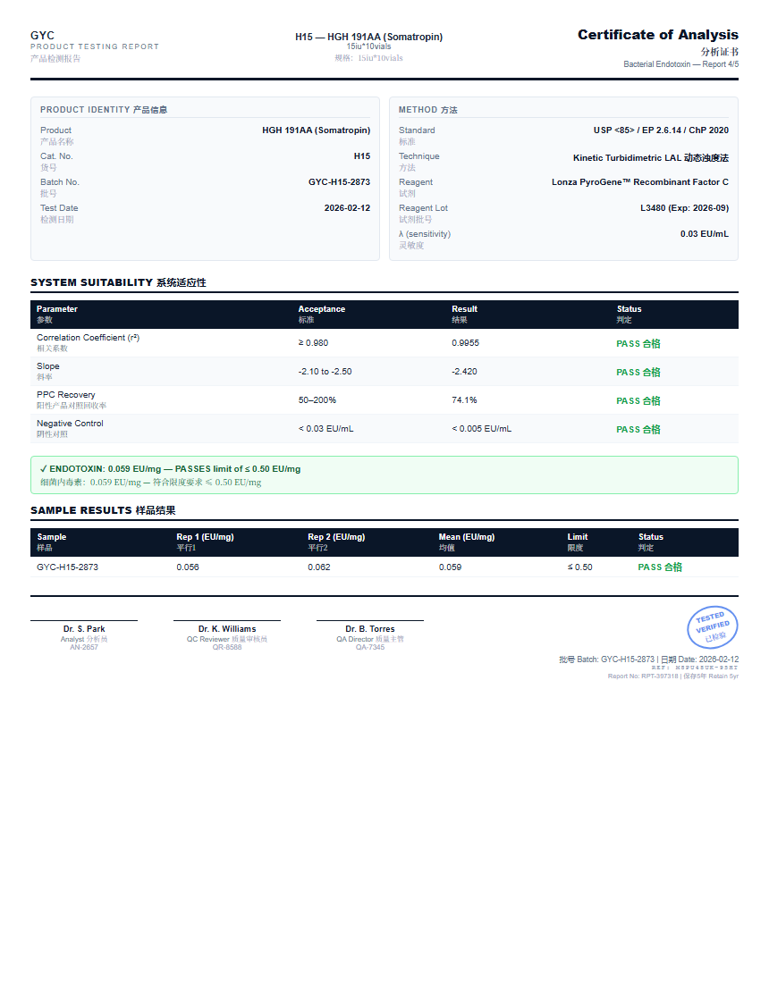 HGH 191AA (Somatropin) Endotoxin report by Janoshik Analytical