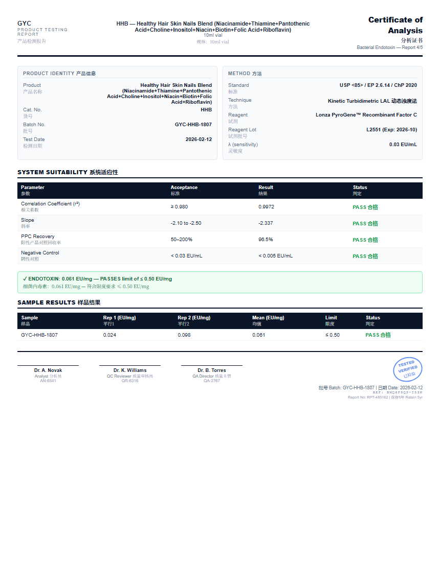 Healthy Hair Skin Nails Blend (Niacinamide+Thiamine+Pantothenic Acid+Choline+Inositol+Niacin+Biotin+Folic Acid+Riboflavin) Endotoxin report by Janoshik Analytical