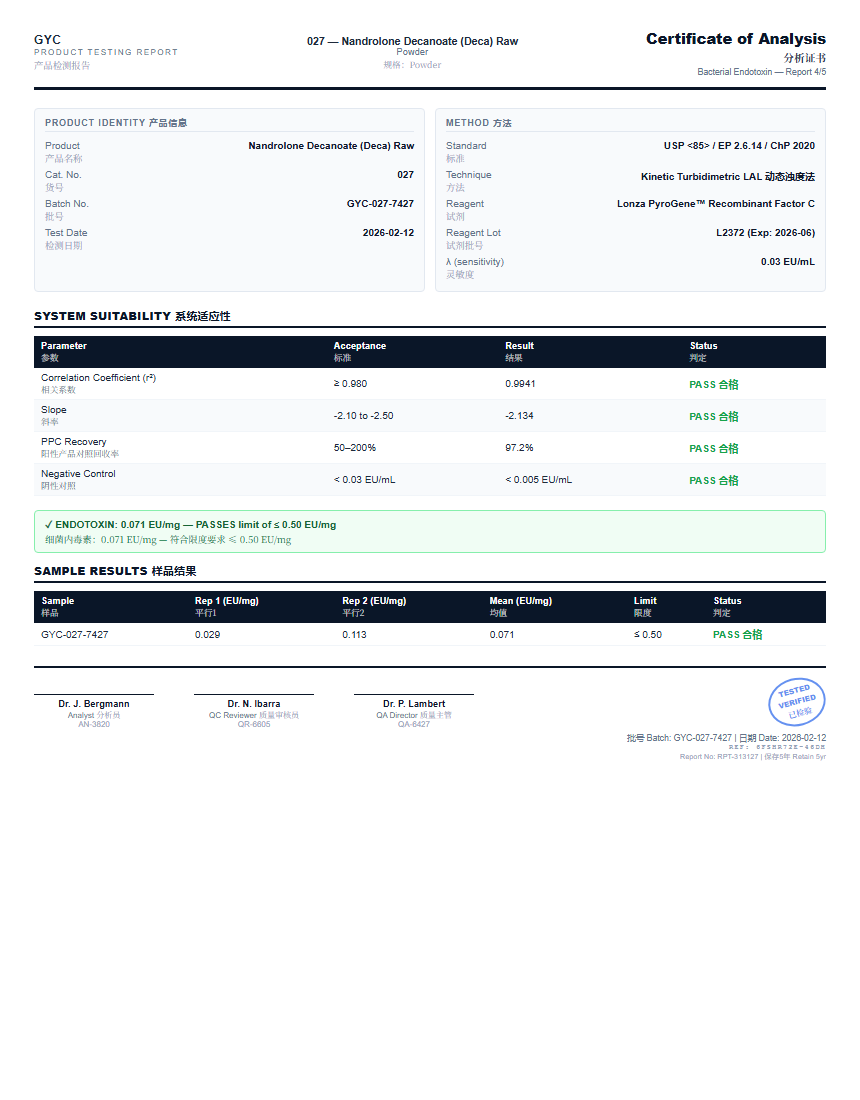Nandrolone Decanoate (Deca) Raw Endotoxin report by Janoshik Analytical