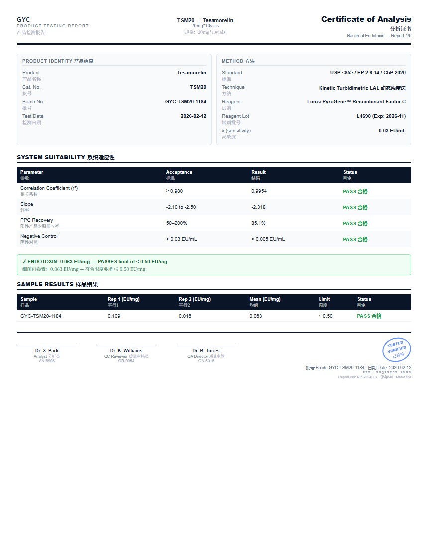 Tesamorelin Endotoxin report by Janoshik Analytical