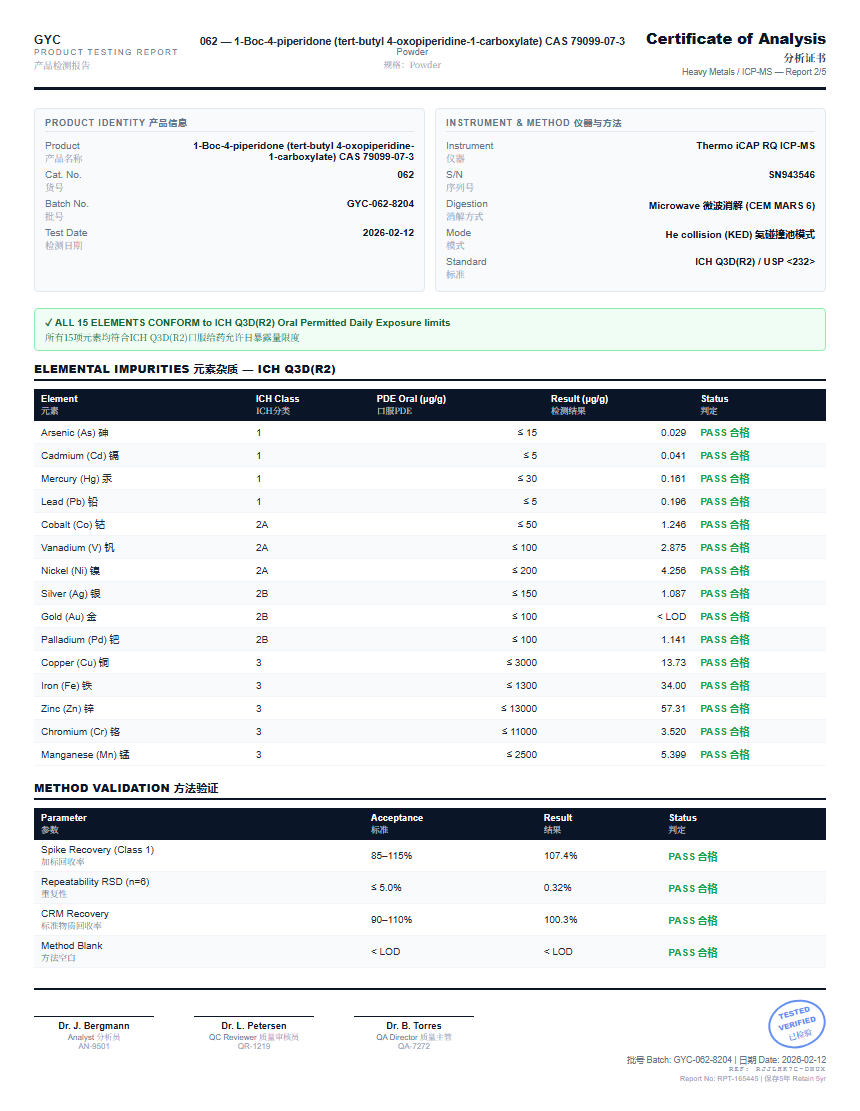 1-Boc-4-piperidone (tert-butyl 4-oxopiperidine-1-carboxylate) CAS 79099-07-3 Heavy Metals report by Janoshik Analytical