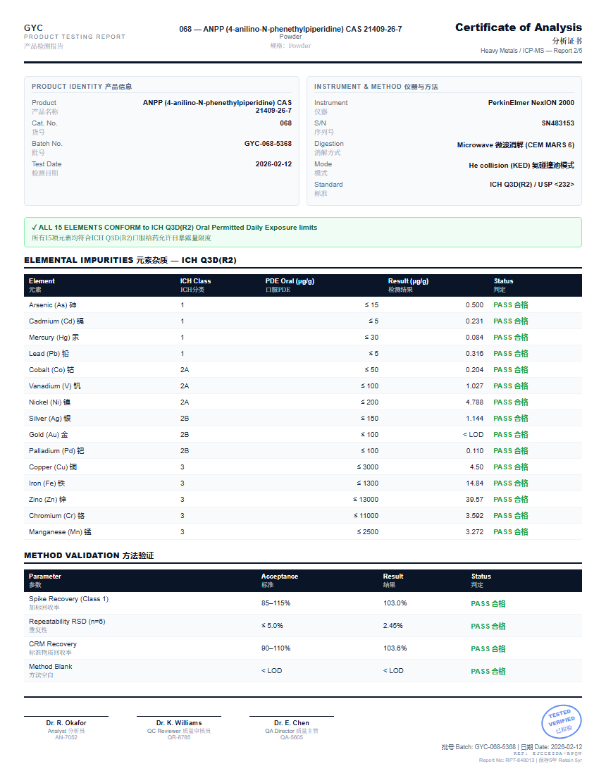 ANPP (4-anilino-N-phenethylpiperidine) CAS 21409-26-7 Heavy Metals report by Janoshik Analytical