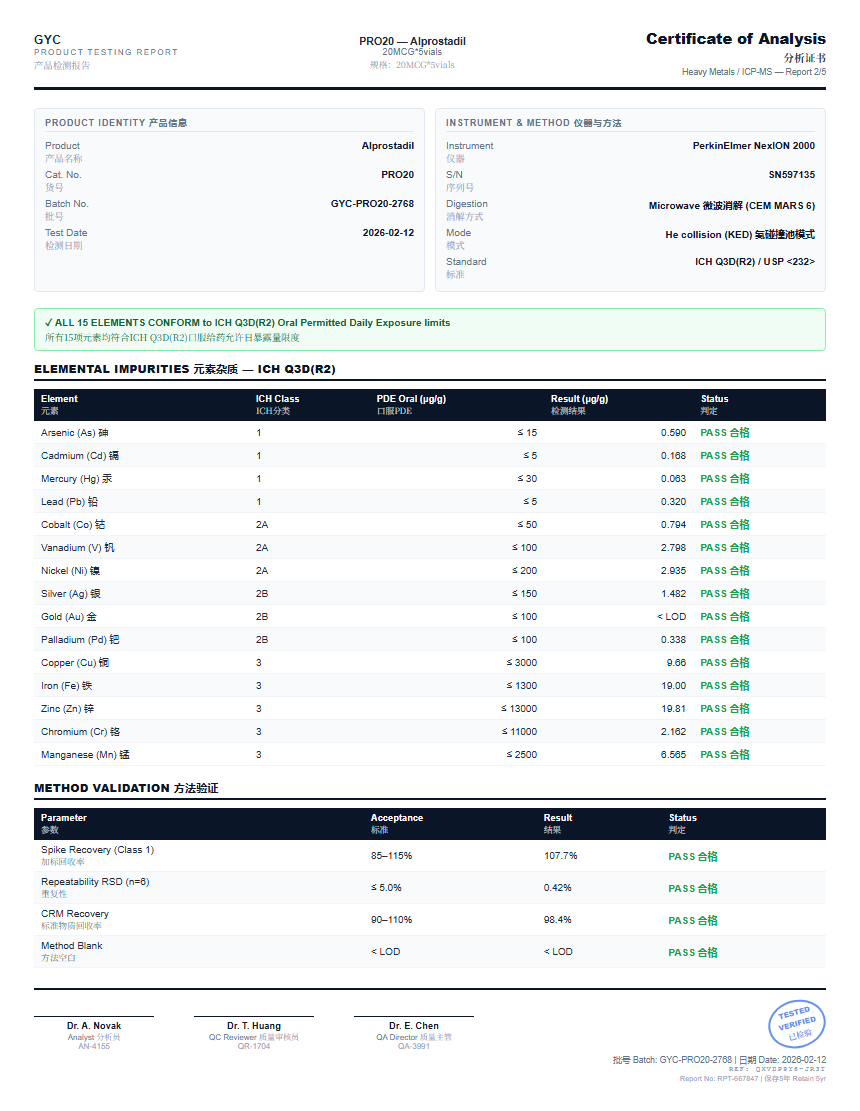 Alprostadil Heavy Metals report by Janoshik Analytical