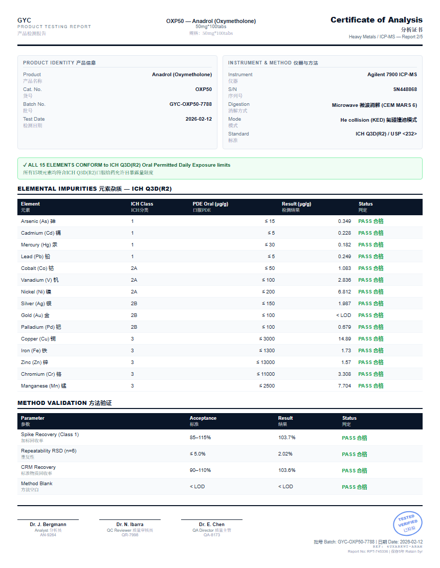 Anadrol (Oxymetholone) Heavy Metals report by Janoshik Analytical
