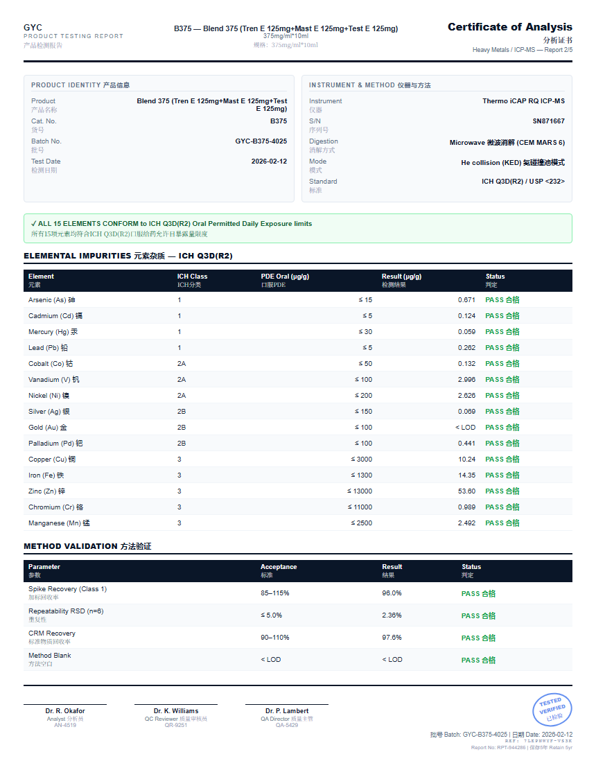 Blend 375 (Tren E 125mg+Mast E 125mg+Test E 125mg) Heavy Metals report by Janoshik Analytical