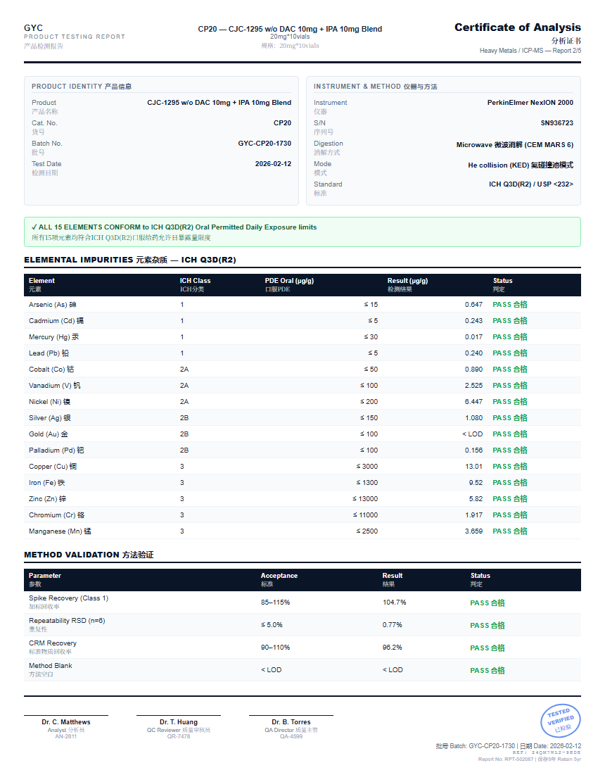 CJC-1295 w/o DAC 10mg + IPA 10mg Blend Heavy Metals report by Janoshik Analytical