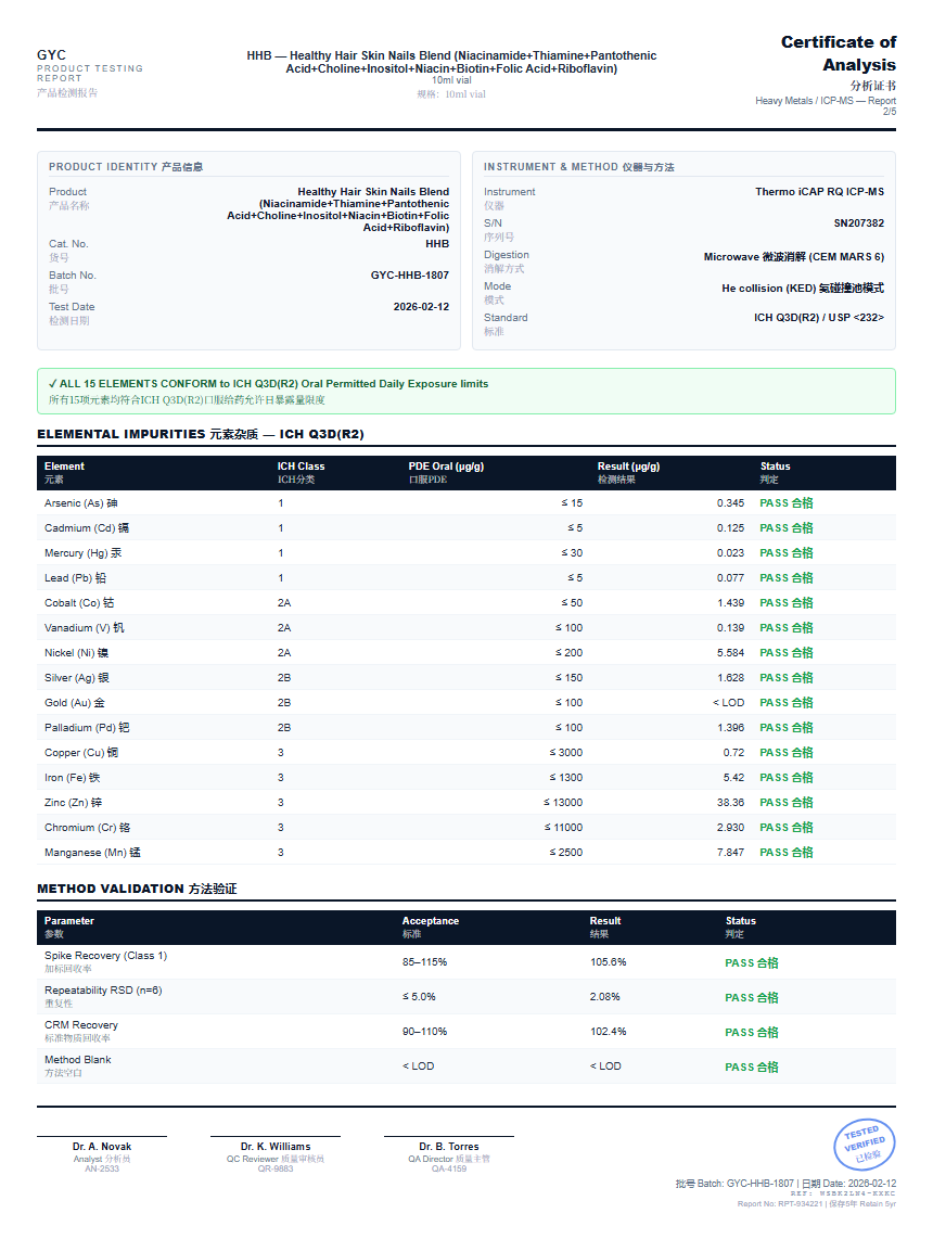 Healthy Hair Skin Nails Blend (Niacinamide+Thiamine+Pantothenic Acid+Choline+Inositol+Niacin+Biotin+Folic Acid+Riboflavin) Heavy Metals report by Janoshik Analytical