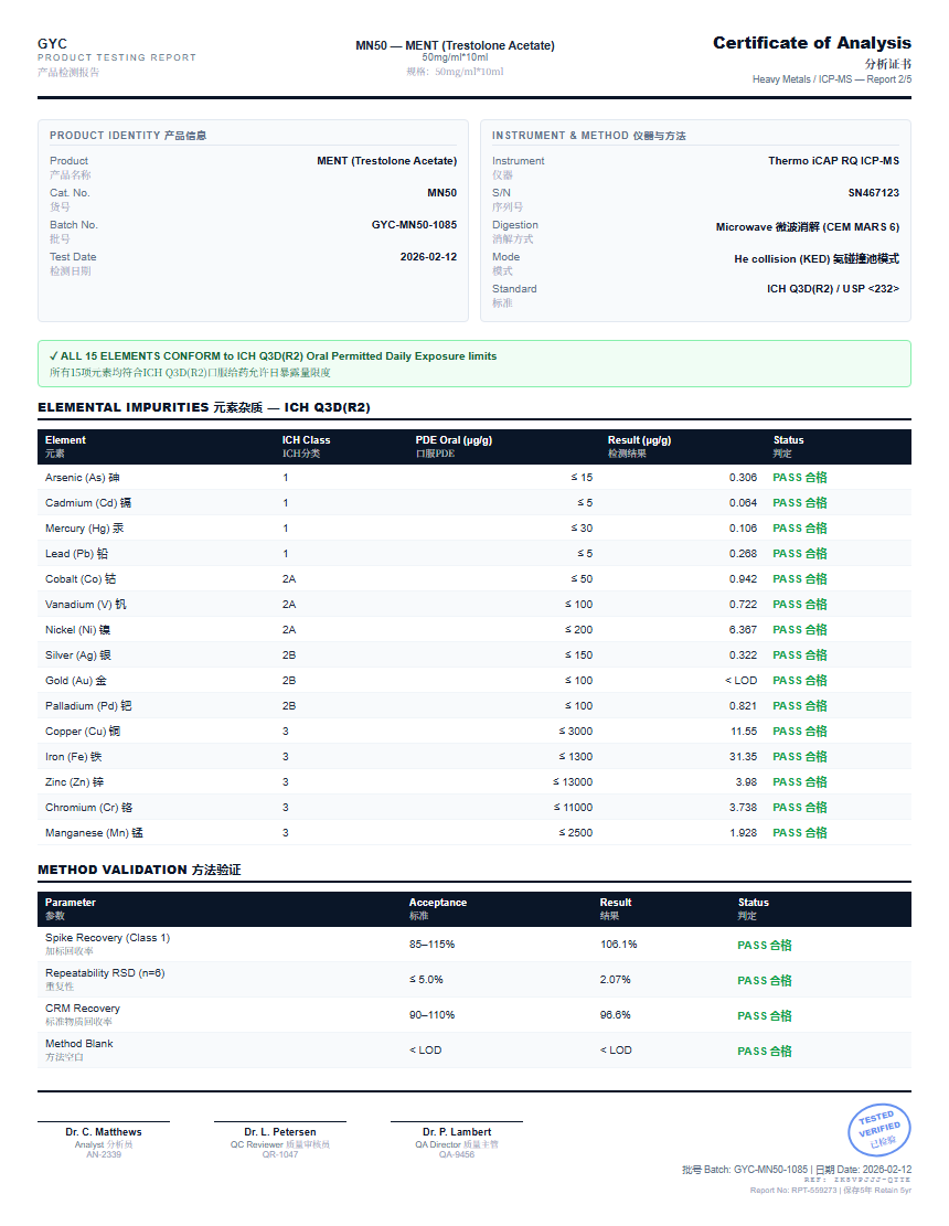 MENT (Trestolone Acetate) Heavy Metals report by Janoshik Analytical
