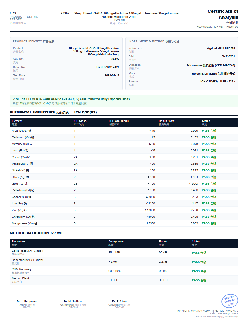 Sleep Blend (GABA 100mg+Histidine 100mg+L-Theanine 50mg+Taurine 100mg+Melatonin 2mg) Heavy Metals report by Janoshik Analytical