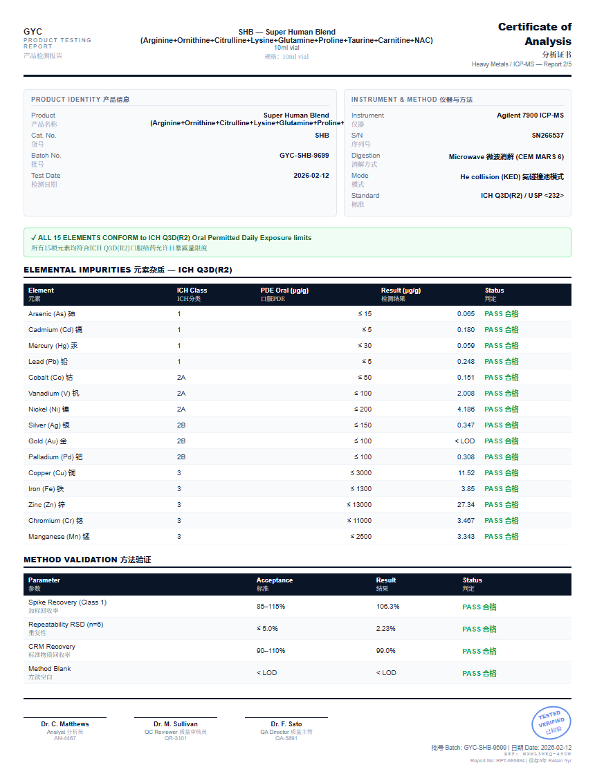 Super Human Blend (Arginine+Ornithine+Citrulline+Lysine+Glutamine+Proline+Taurine+Carnitine+NAC) Heavy Metals report by Janoshik Analytical