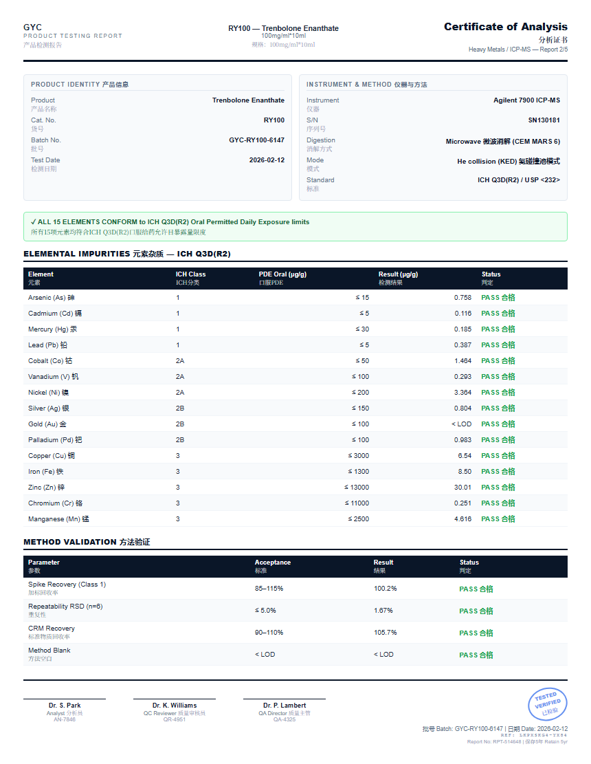 Trenbolone Enanthate Heavy Metals report by Janoshik Analytical