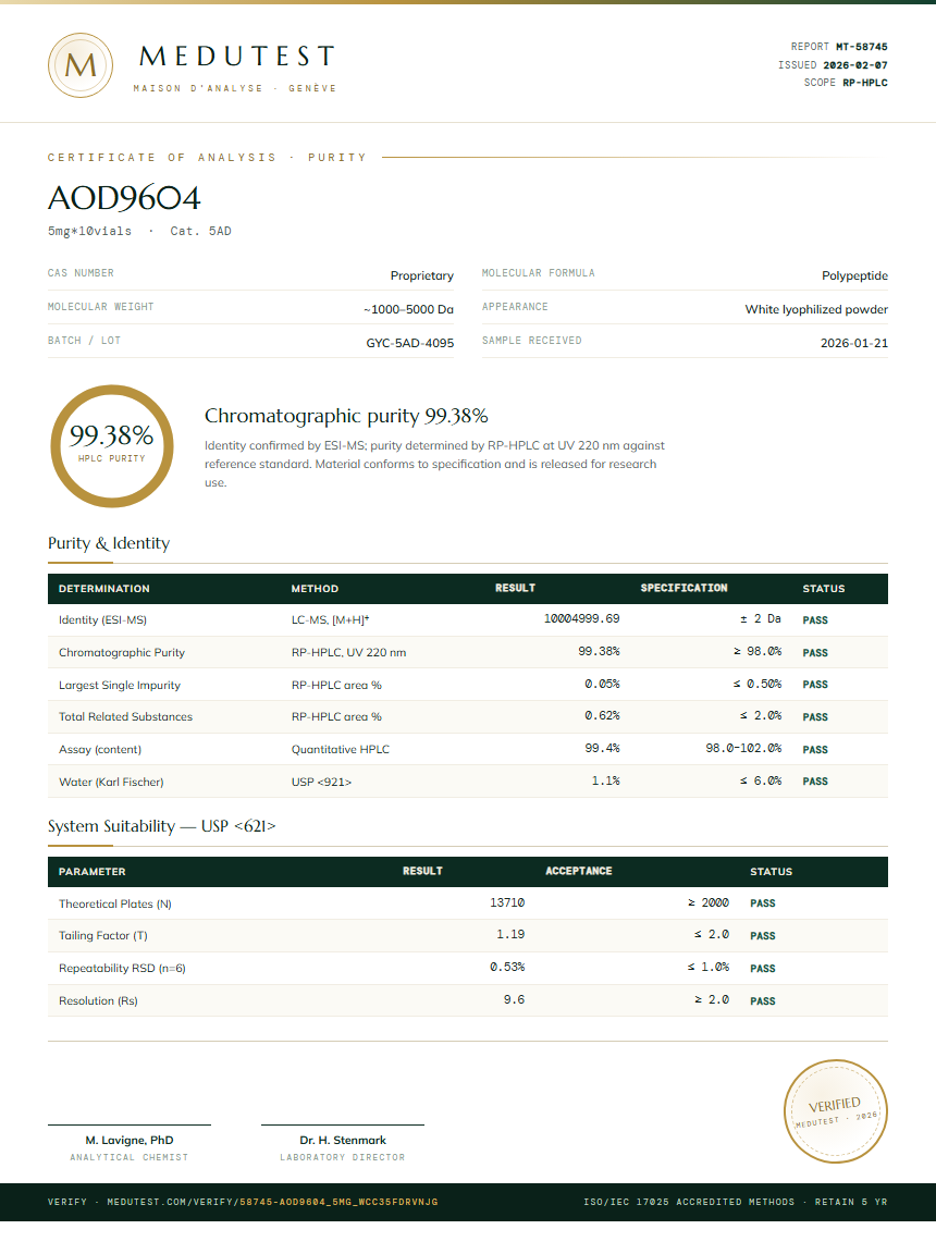 AOD9604 Purity (HPLC) report by Medutest