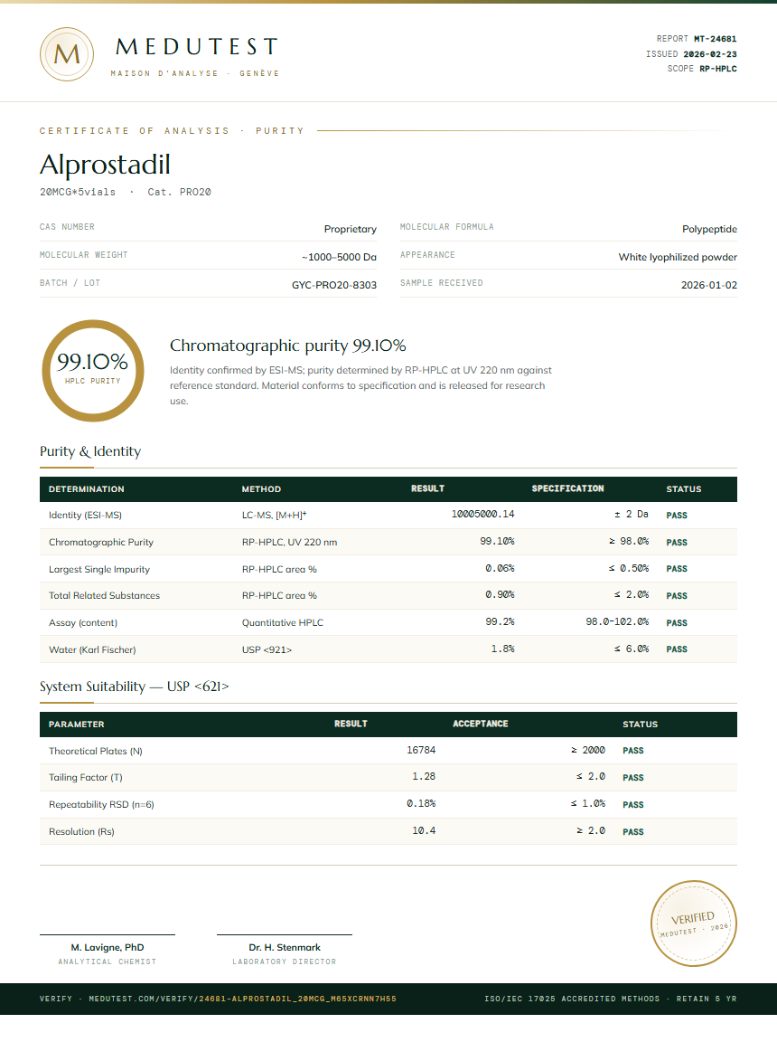 Alprostadil Purity (HPLC) report by Medutest