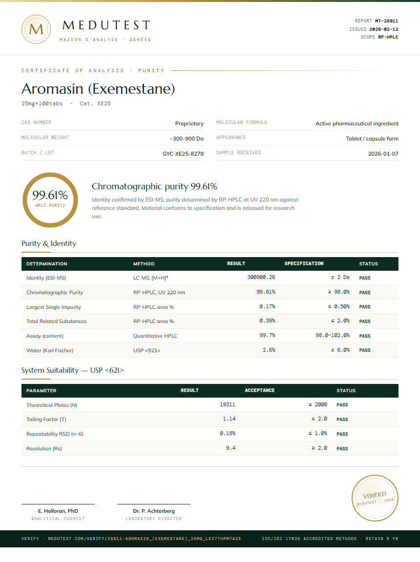 Aromasin (Exemestane) Purity (HPLC) report by Medutest