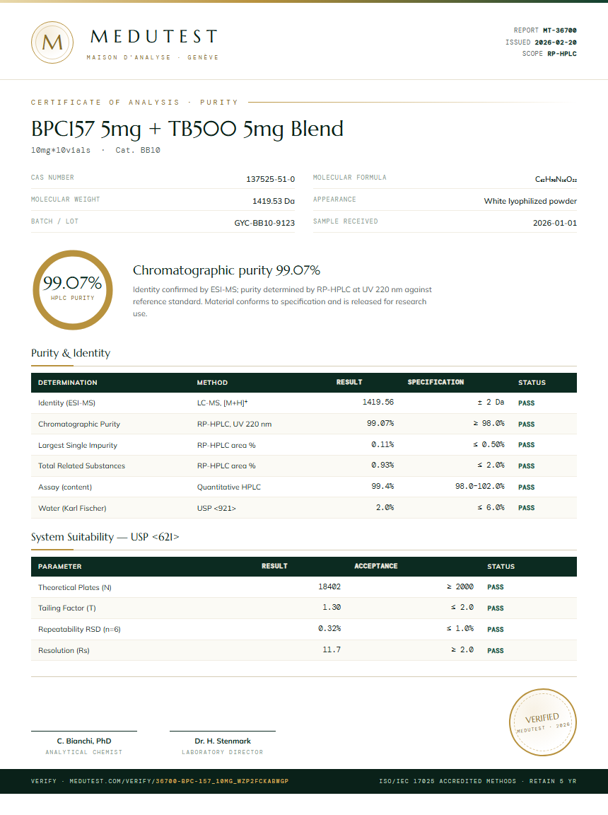 BPC-157 Purity (HPLC) report by Medutest
