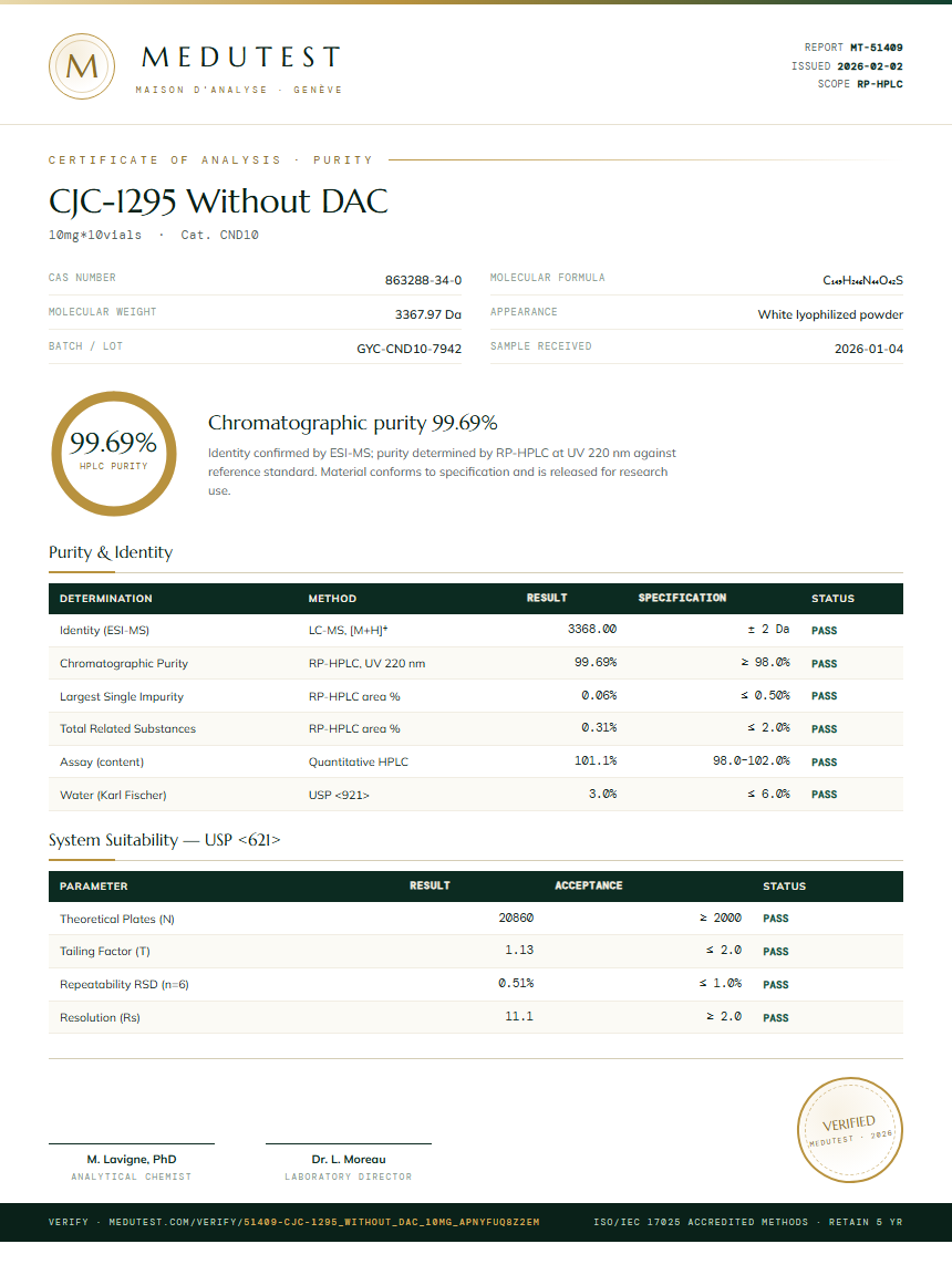 CJC-1295 Without DAC Purity (HPLC) report by Medutest