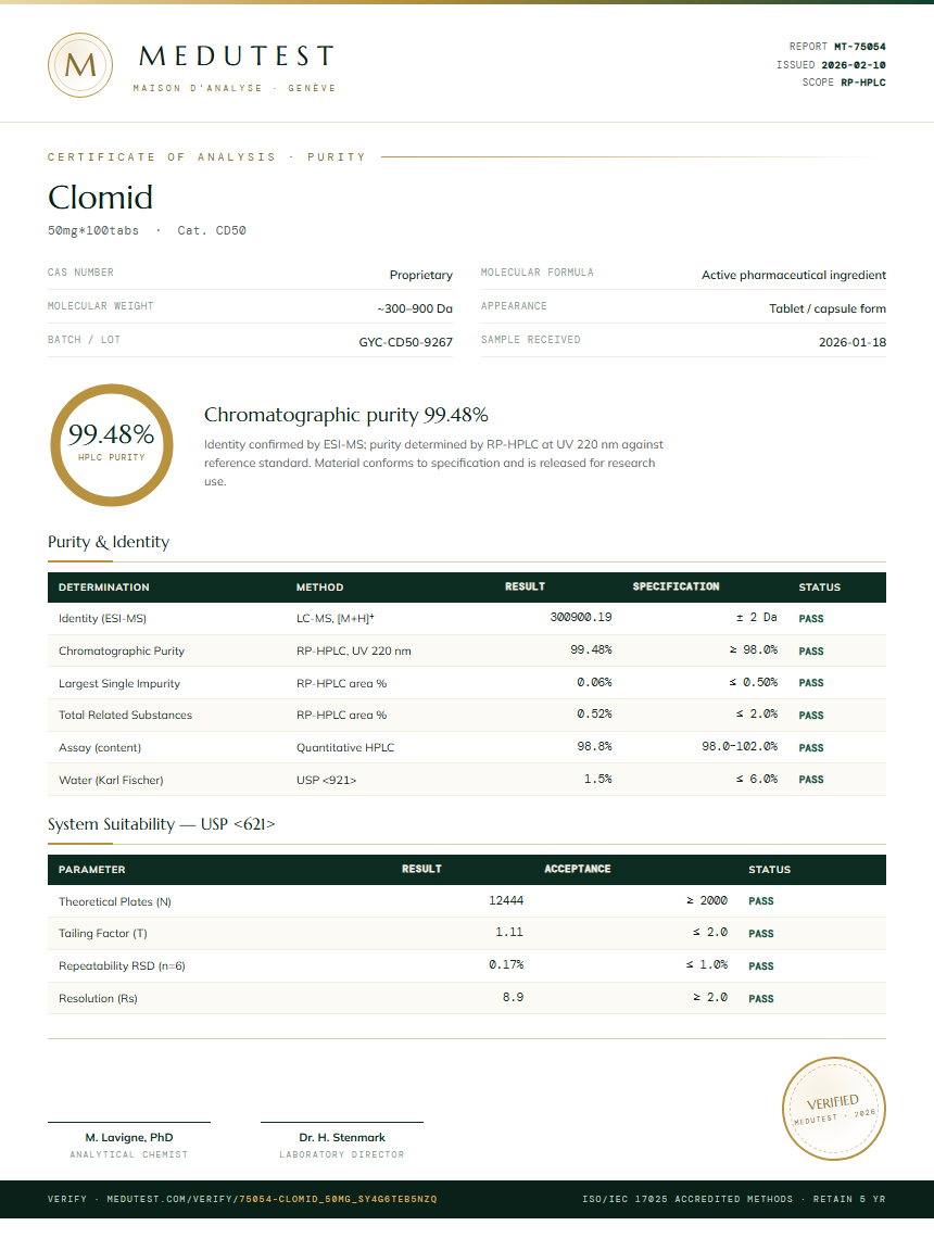 Clomid Purity (HPLC) report by Medutest