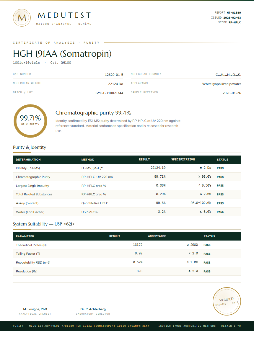 HGH 191AA (Somatropin) Purity (HPLC) report by Medutest