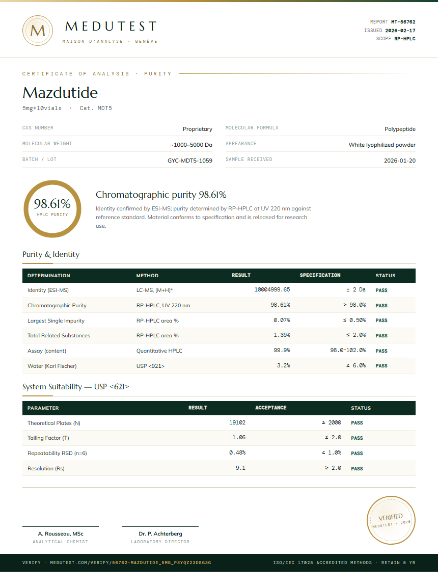 Mazdutide Purity (HPLC) report by Medutest