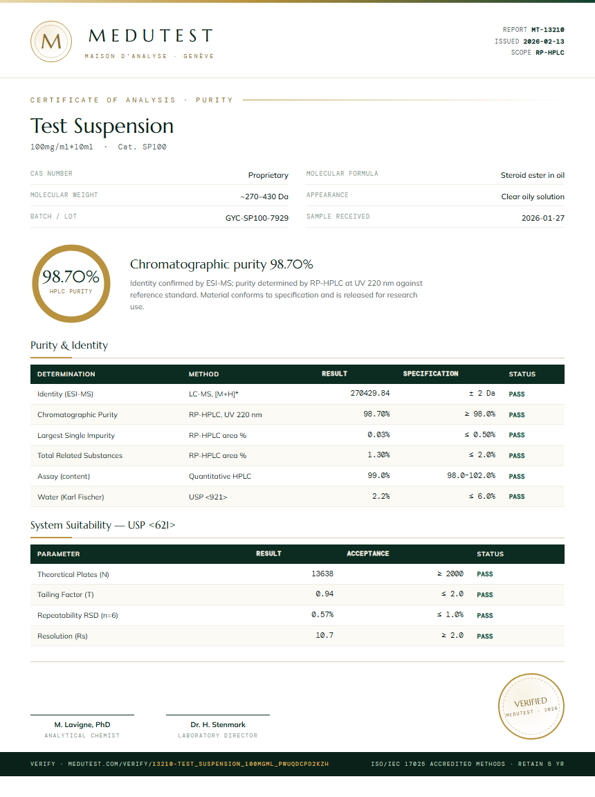 Test Suspension Purity (HPLC) report by Medutest
