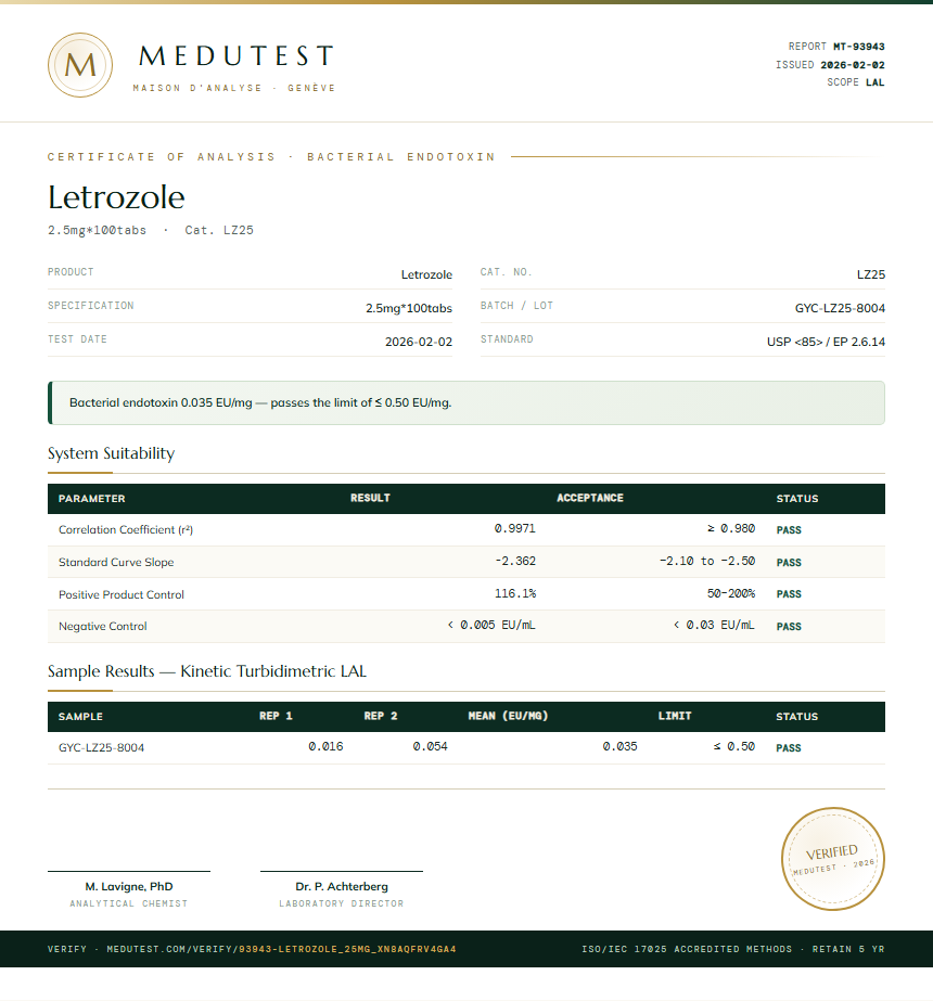 Letrozole Endotoxin report by Medutest