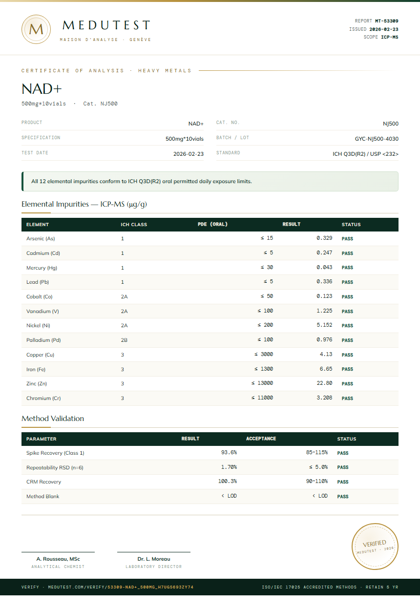 NAD+ Heavy Metals report by Medutest