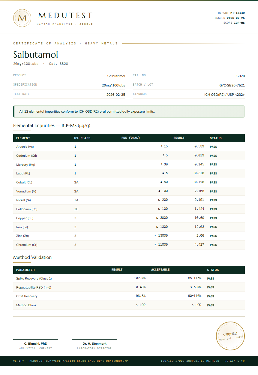 Salbutamol Heavy Metals report by Medutest