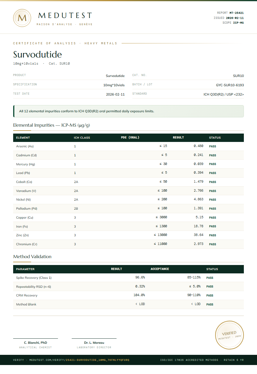 Survodutide Heavy Metals report by Medutest