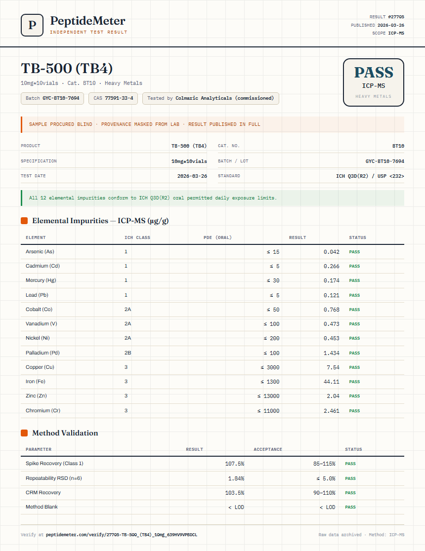 TB-500 (TB4) Heavy Metals report by PeptideMeter