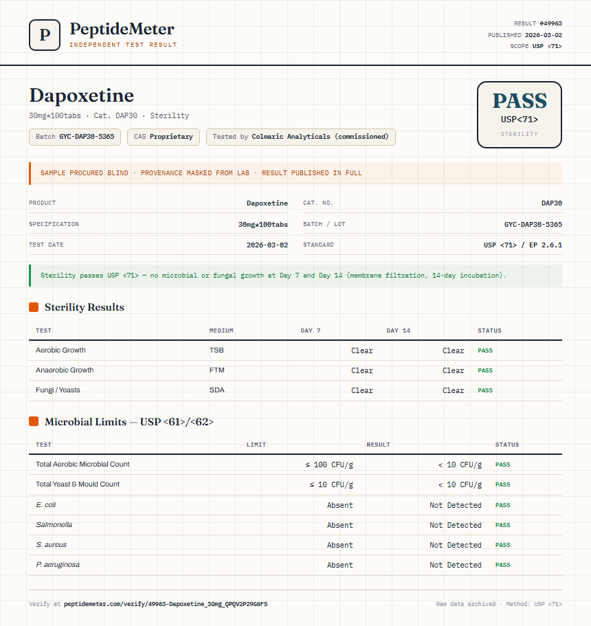 Dapoxetine Sterility report by PeptideMeter