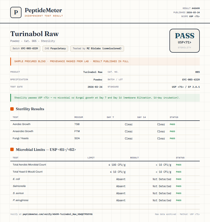 Turinabol Raw Sterility report by PeptideMeter