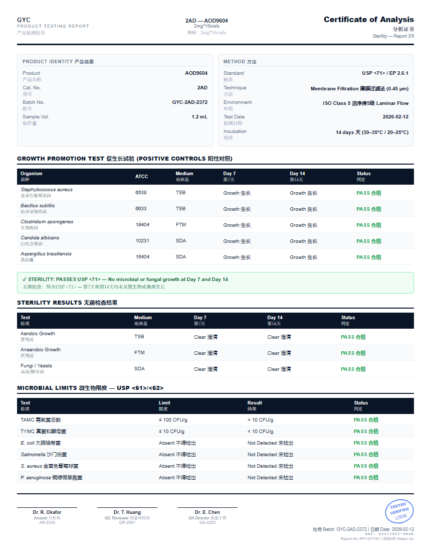AOD9604 Sterility report by Janoshik Analytical