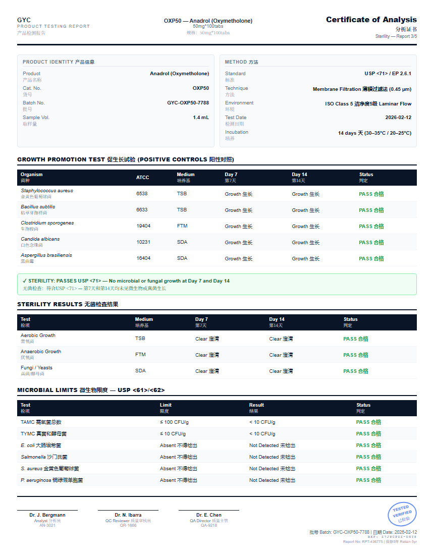 Anadrol (Oxymetholone) Sterility report by Janoshik Analytical