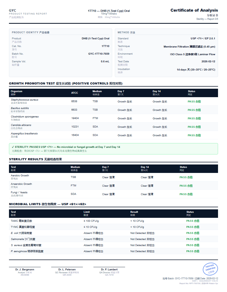 DHB (1-Test Cyp) Oral Sterility report by Janoshik Analytical