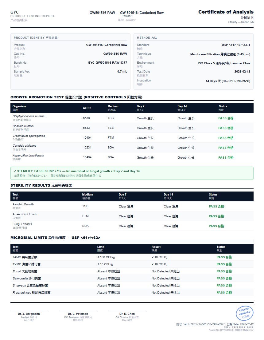 GW-501516 (Cardarine) Raw Sterility report by Janoshik Analytical