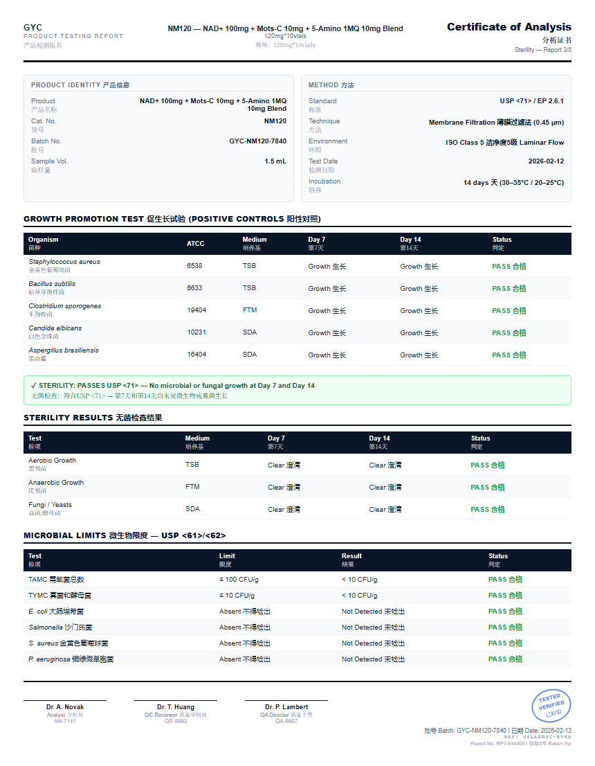 NAD+ 100mg + Mots-C 10mg + 5-Amino 1MQ 10mg Blend Sterility report by Janoshik Analytical