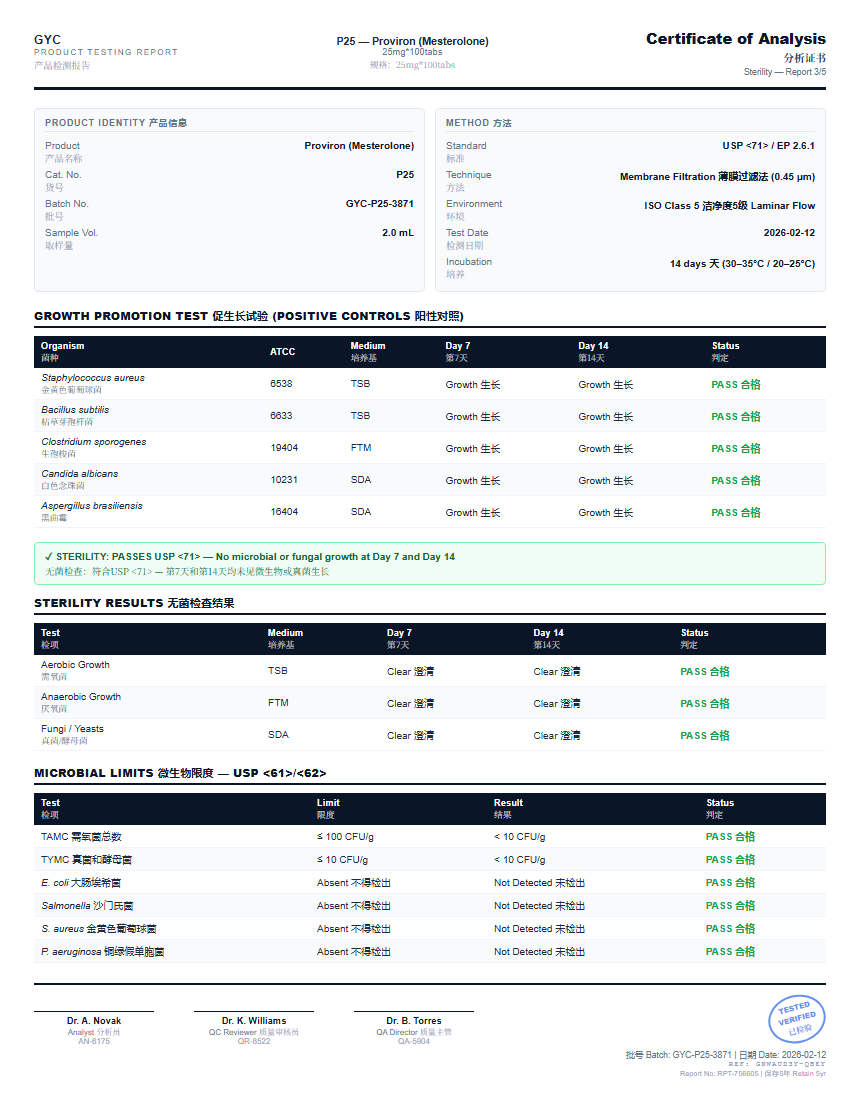 Proviron (Mesterolone) Sterility report by Janoshik Analytical