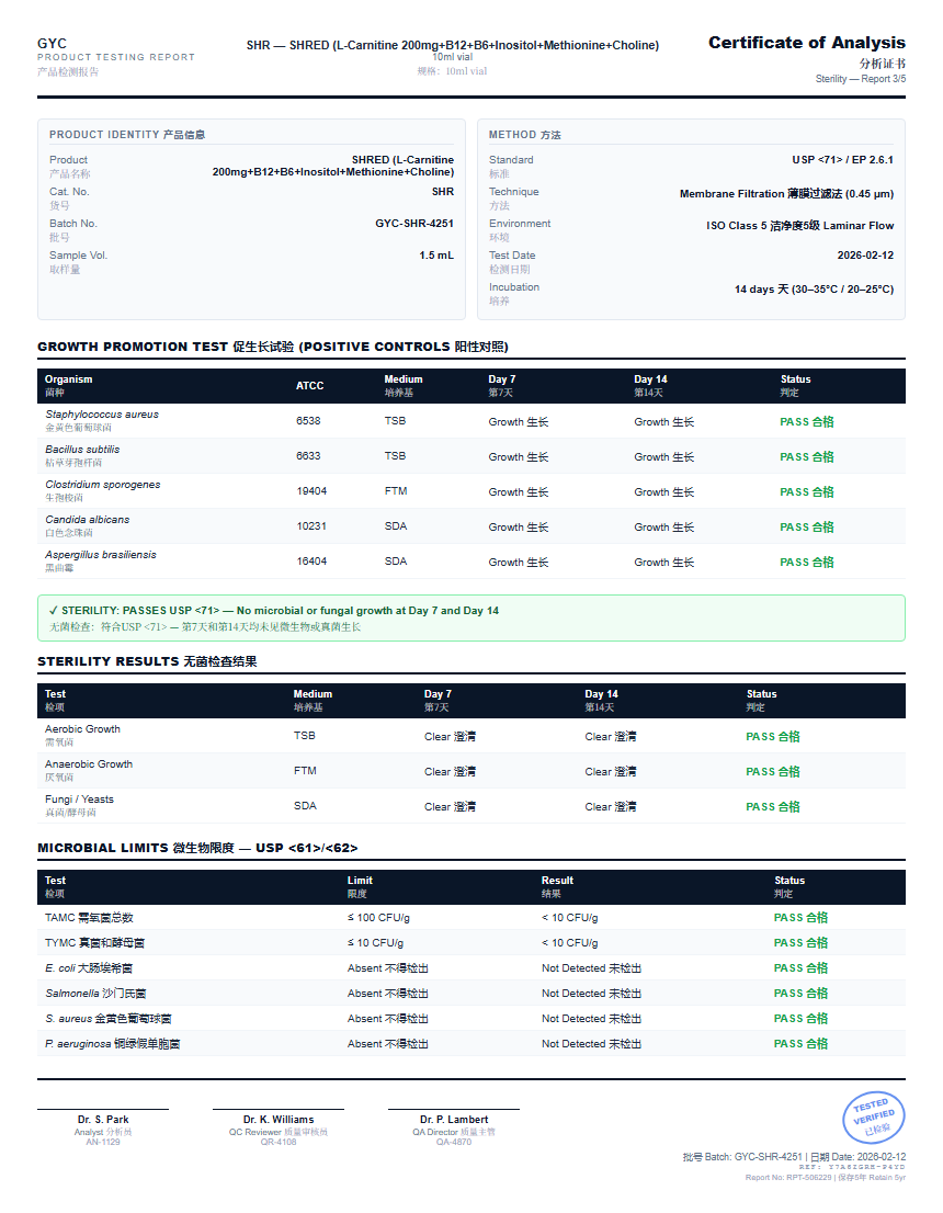 SHRED (L-Carnitine 200mg+B12+B6+Inositol+Methionine+Choline) Sterility report by Janoshik Analytical