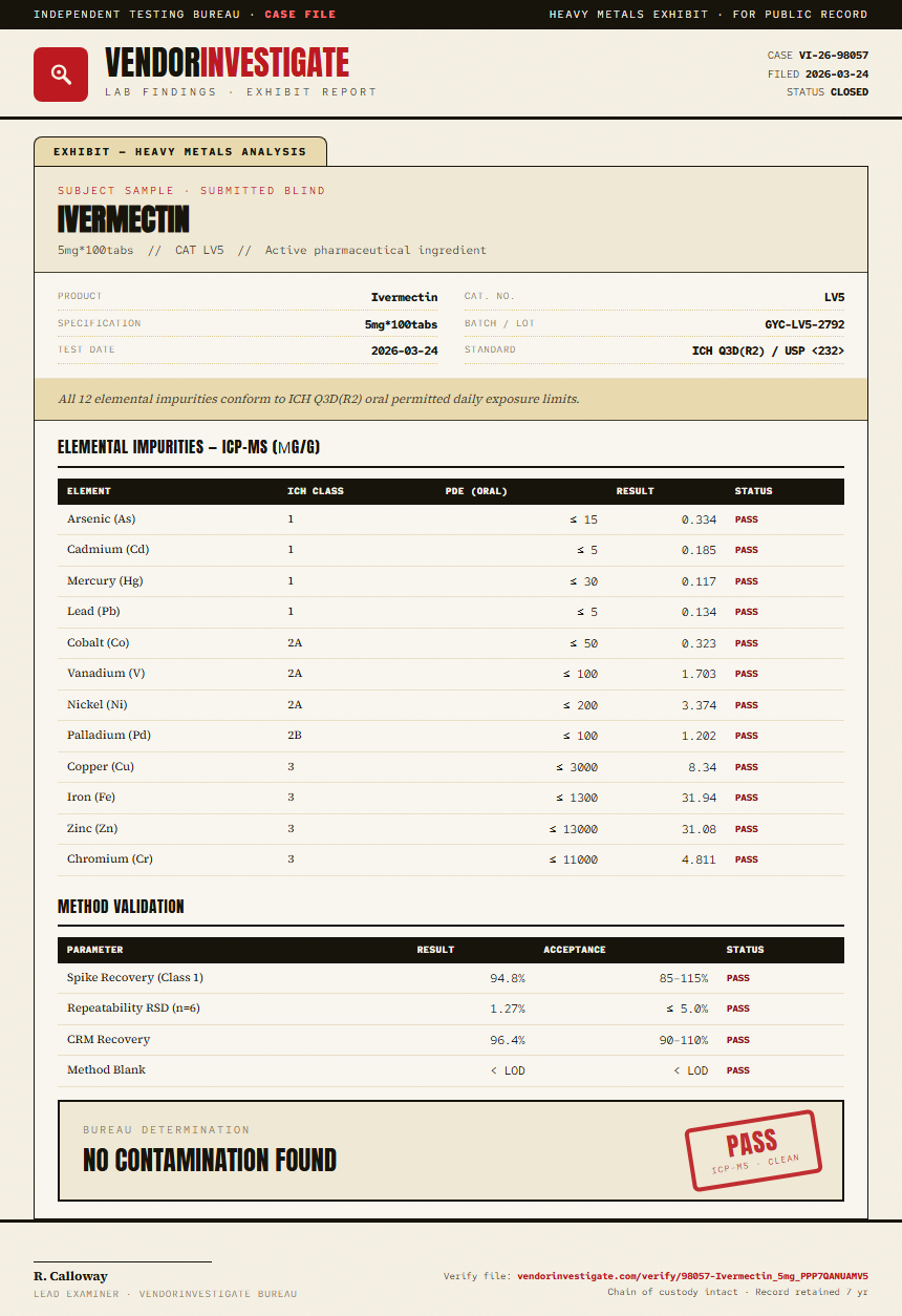 Ivermectin Heavy Metals report by VendorInvestigate