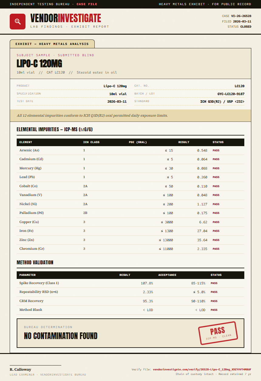 Lipo-C 120mg Heavy Metals report by VendorInvestigate