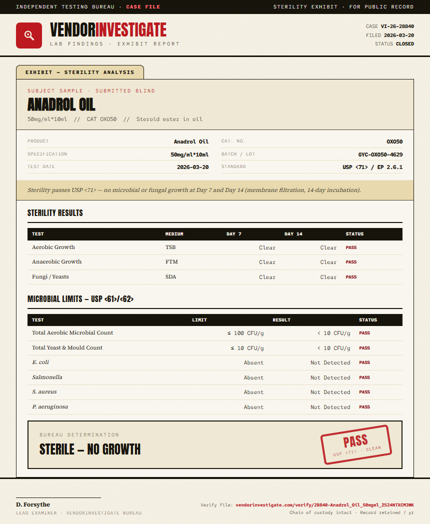 Anadrol Oil Sterility report by VendorInvestigate