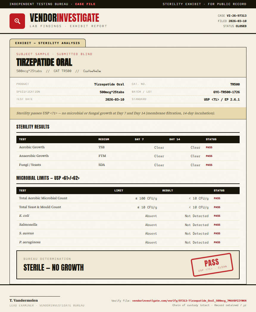 Tirzepatide Oral Sterility report by VendorInvestigate